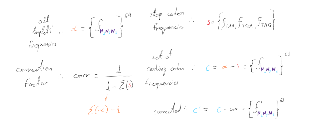 SDUc2